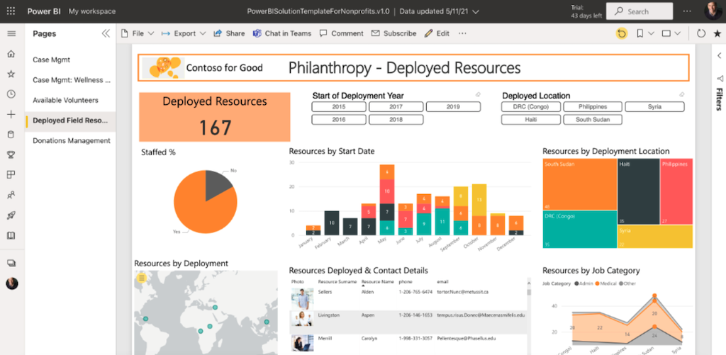 Microsoft's Power BI Report Templates