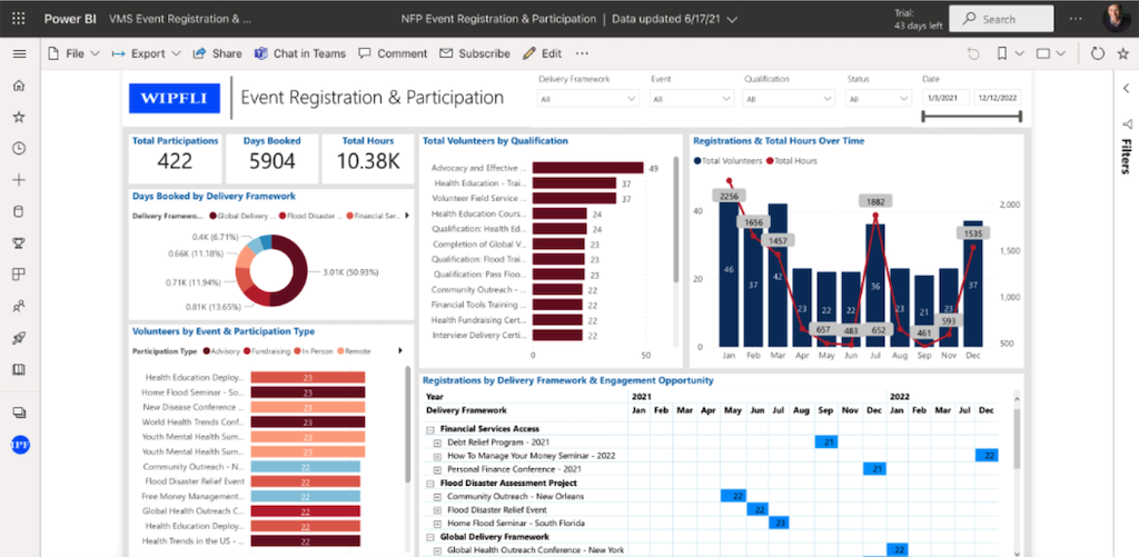 Microsoft's Power BI Report Templates
